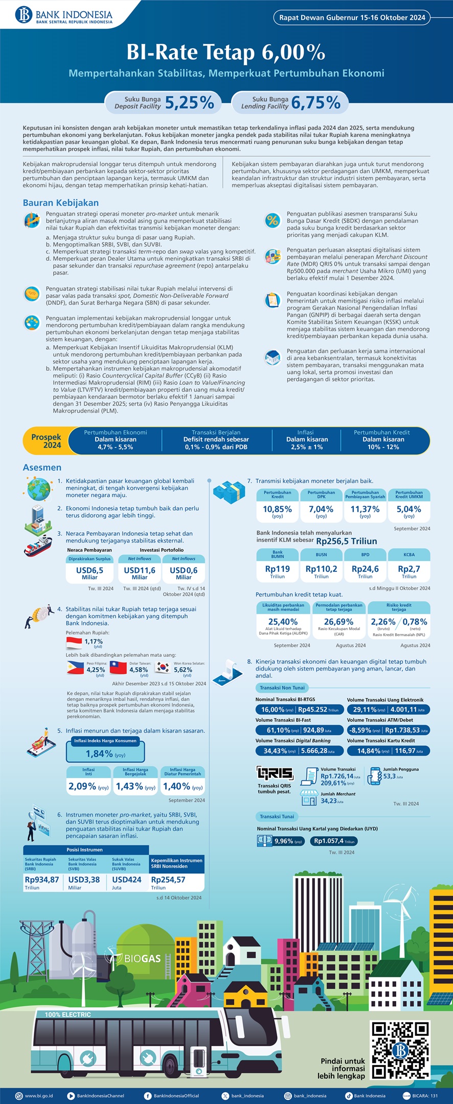 BI-Infografis-Rapat-Dewan-Gubernur-Oktober-2024-ID.jpg