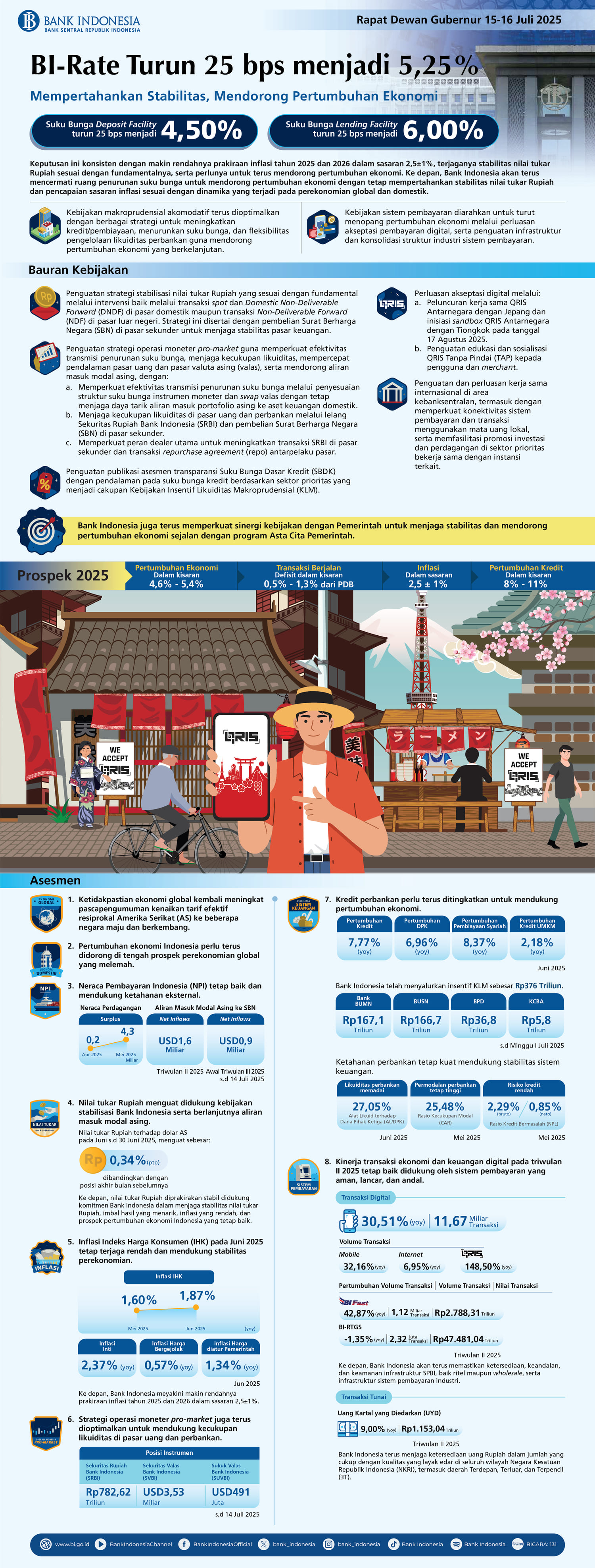BI-Infografis-Rapat-Dewan-Gubernur-Juli-2025_versi-singkat.jpg
