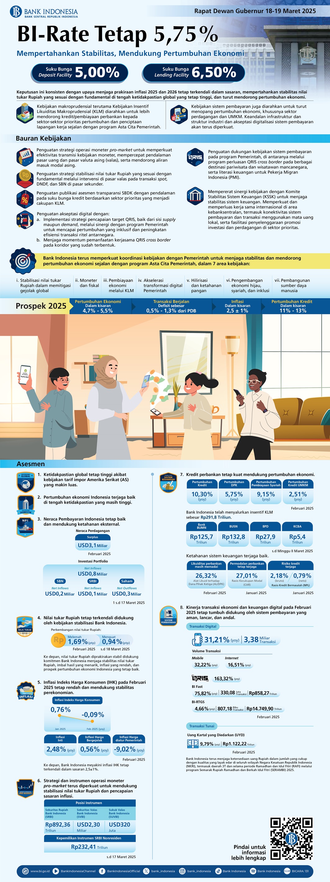 BI-Infografis-Rapat-Dewan-Gubernur-Maret-2025-Versi-Pendek.jpg