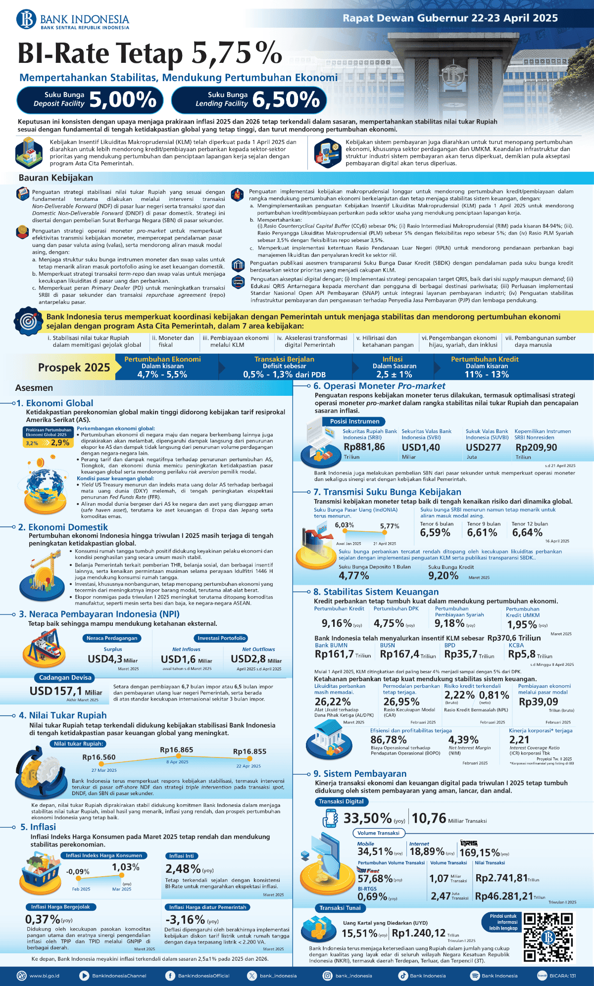 BI-Infografis-Rapat-Dewan-Gubernur-Maret-2025_versi-panjang.png